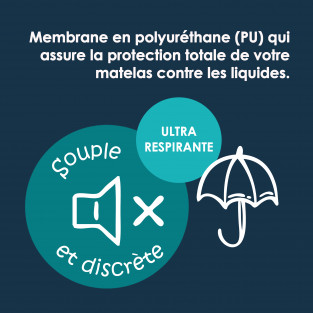 Protège-Matelas Coolplus® Imperméable Grands Bonnets Protège-Matelas Coolplus® Imperméable Grands Bonnets