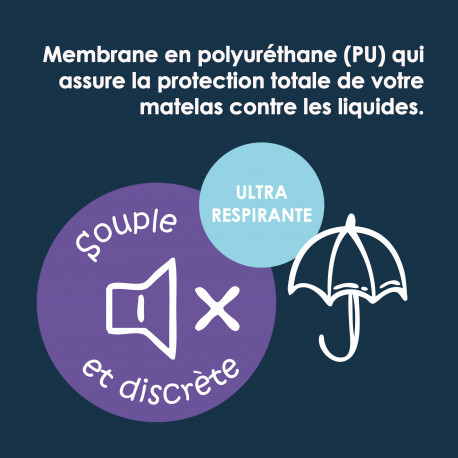 Alèse lavable Réutilisable Alèse lavable Réutilisable