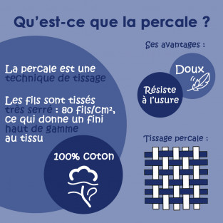 Taie d'oreiller Percale coton Taie d'oreiller Percale coton