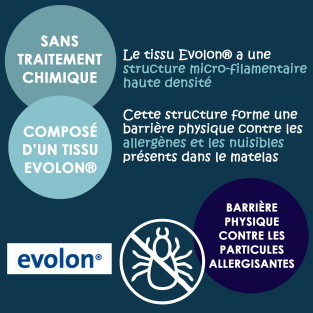 Housse Anti Acarien Housse Anti Acarien