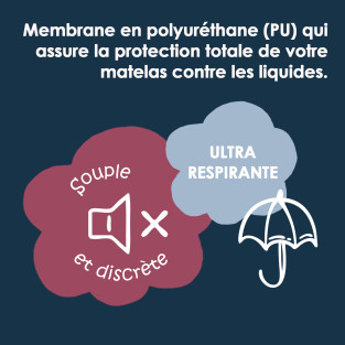 Protège-Matelas Imperméable lit Bébé Protège-Matelas Imperméable lit Bébé