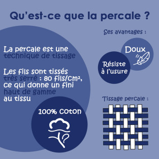 Drap Housse pour Lit Articulé 2x90x200 Percale Drap Housse pour Lit Articulé 2x90x200 Percale