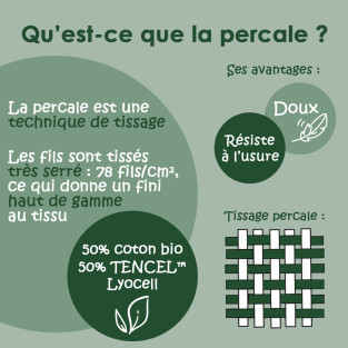 Drap-Housse Percale Tencel™ Coton Bio pour Lit 2x80x200 Drap-Housse Percale Tencel™ Coton Bio pour Lit 2x80x200