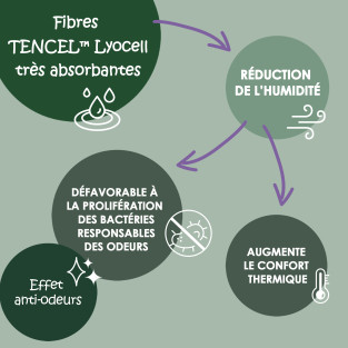 Drap-Housse Percale Tencel™ Coton Bio pour Lit 2x80x200 Drap-Housse Percale Tencel™ Coton Bio pour Lit 2x80x200