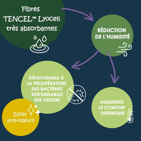 Taie d'oreiller imperméable et respirante Taie d'oreiller imperméable et respirante