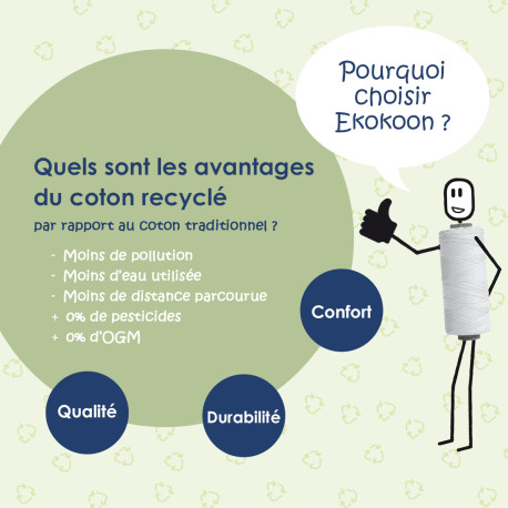 Protège-Matelas Imperméable fait à partir de Coton recyclé