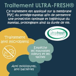Protège-Matelas Imperméable Ultra-Fresh Protège-Matelas Imperméable Ultra-Fresh