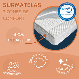 Surmatelas mémoire de forme 7 zones de confort Surmatelas mémoire de forme 7 zones de confort