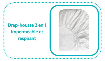 Template bouton produit articles de blog